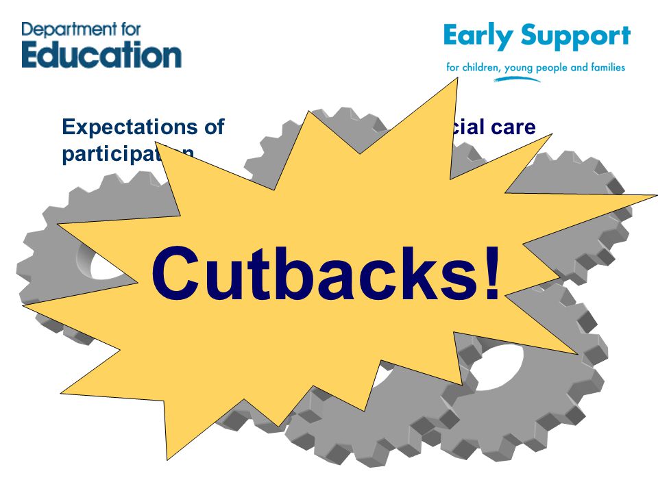 Education Social care Health The world of schools and colleges Expectations of participation Cutbacks!