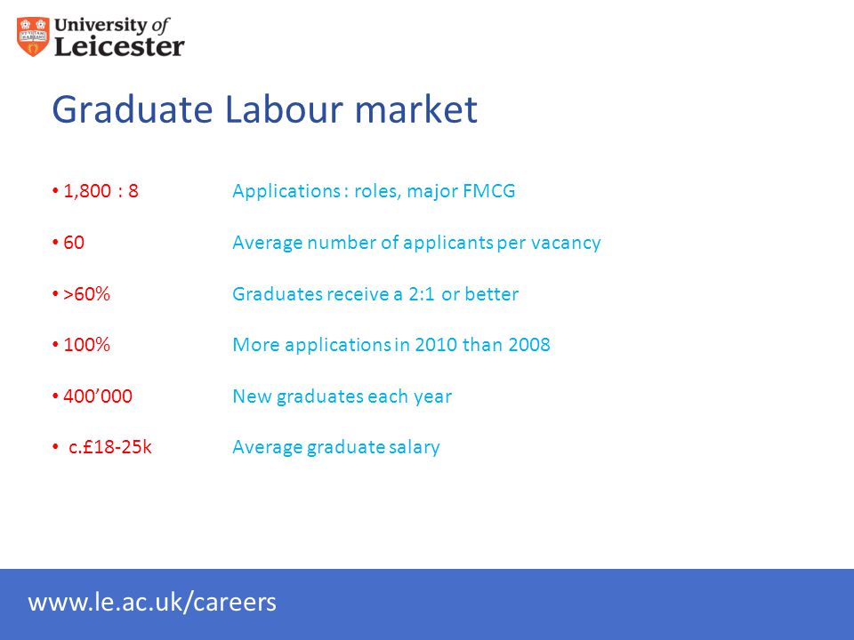 Graduate Labour market 1,800 : 8 60 >60% 100% 400’000 c.£18-25k Applications : roles, major FMCG Average number of applicants per vacancy Graduates receive a 2:1 or better More applications in 2010 than 2008 New graduates each year Average graduate salary