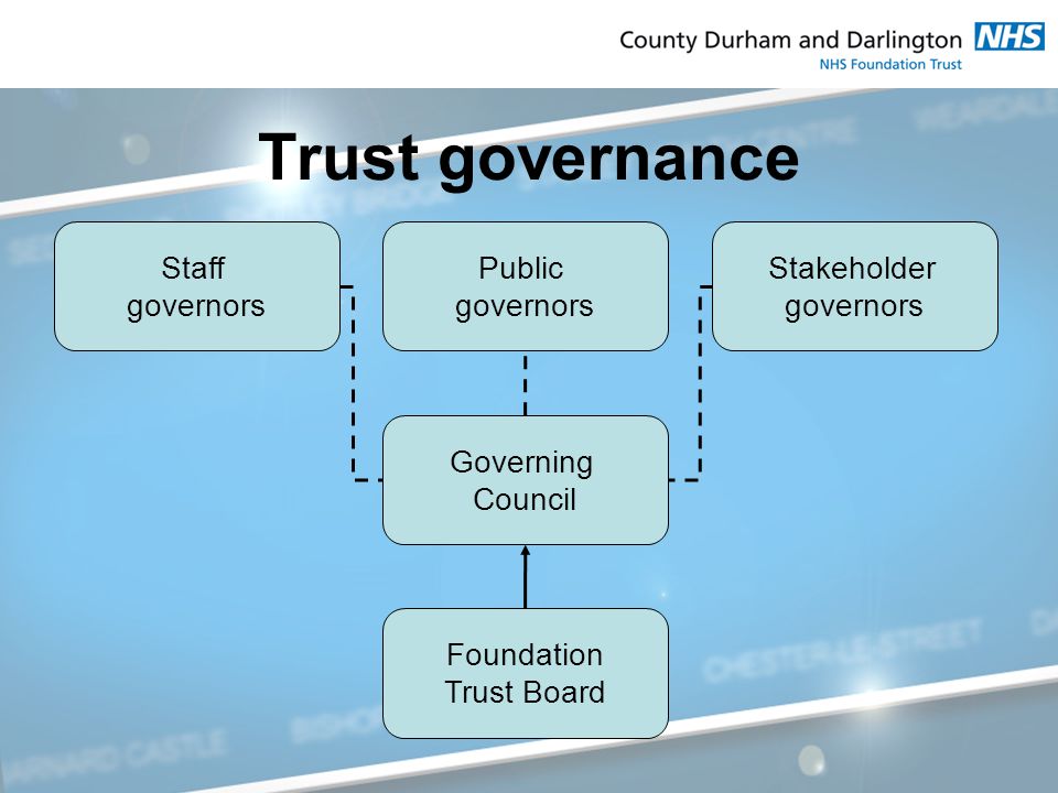 Trust governance Public governors Staff governors Governing Council Stakeholder governors Foundation Trust Board