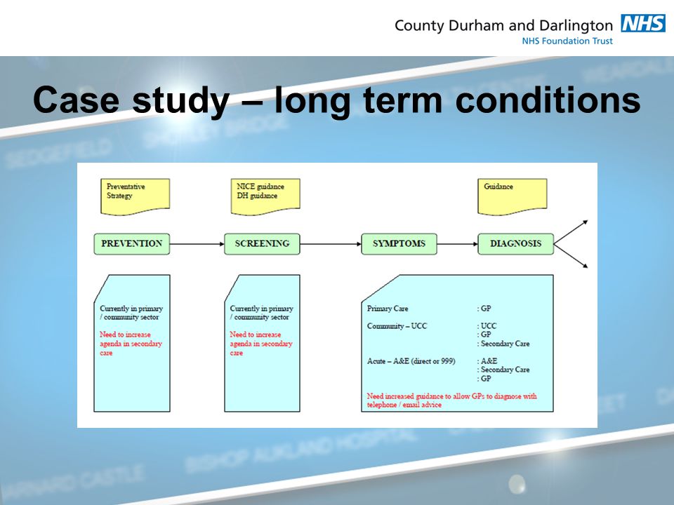Case study – long term conditions