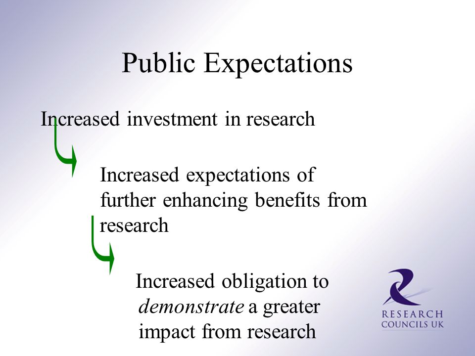 Increased investment in research Increased expectations of further enhancing benefits from research Increased obligation to demonstrate a greater impact from research Public Expectations