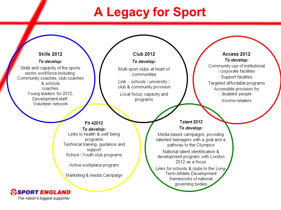 A Legacy for Sport Talent 2012 To develop: Media based campaigns, providing talented teenagers with a goal and a pathway to the Olympics National talent identification & development program, with London 2012 as a focus Links for schools & clubs to the Long- Term Athlete Development frameworks of national governing bodies Club 2012 To develop: Multi sport clubs at heart of communities Link - schools / university / club & community provision Local focus, capacity and programs Fit To develop: Links to health & well being programs Technical training, guidance and support School / Youth club programs Active workplace program Marketing & media Campaign Skills 2012 To develop: Skills and capacity of the sports sector workforce including: Community coaches, club coaches & schools coaches, Young leaders for 2012, Development staff, Volunteer network Access 2012 To develop: Community use of institutional / corporate facilities Support facilities Targeted affordable programs Accessible provision for disabled people Involve retailers