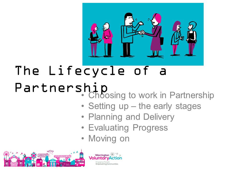 Choosing to work in Partnership Setting up – the early stages Planning and Delivery Evaluating Progress Moving on The Lifecycle of a Partnership