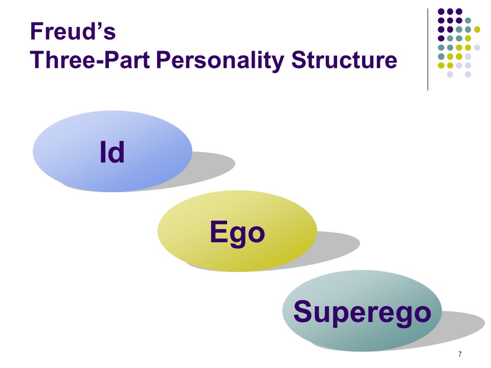 a look at freuds three aspects of our personality id ego and the super ego Id, ego, super-ego unconscious mind this is what we mean in our freud applied these three systems to his structure of the personality, or psyche – the id. a look at freuds three aspects of our personality id ego and the super ego Id, ego, super-ego unconscious mind this is what we mean in our freud applied these three systems to his structure of the personality, or psyche – the id.