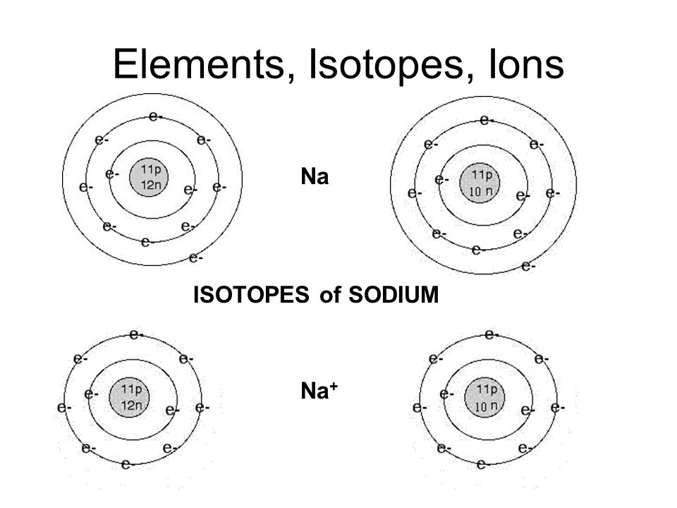 writing isotopes writing isotopes