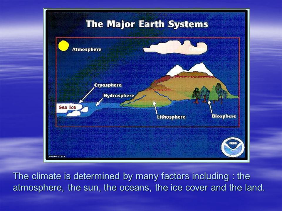 The climate is determined by many factors including : the atmosphere, the sun, the oceans, the ice cover and the land.