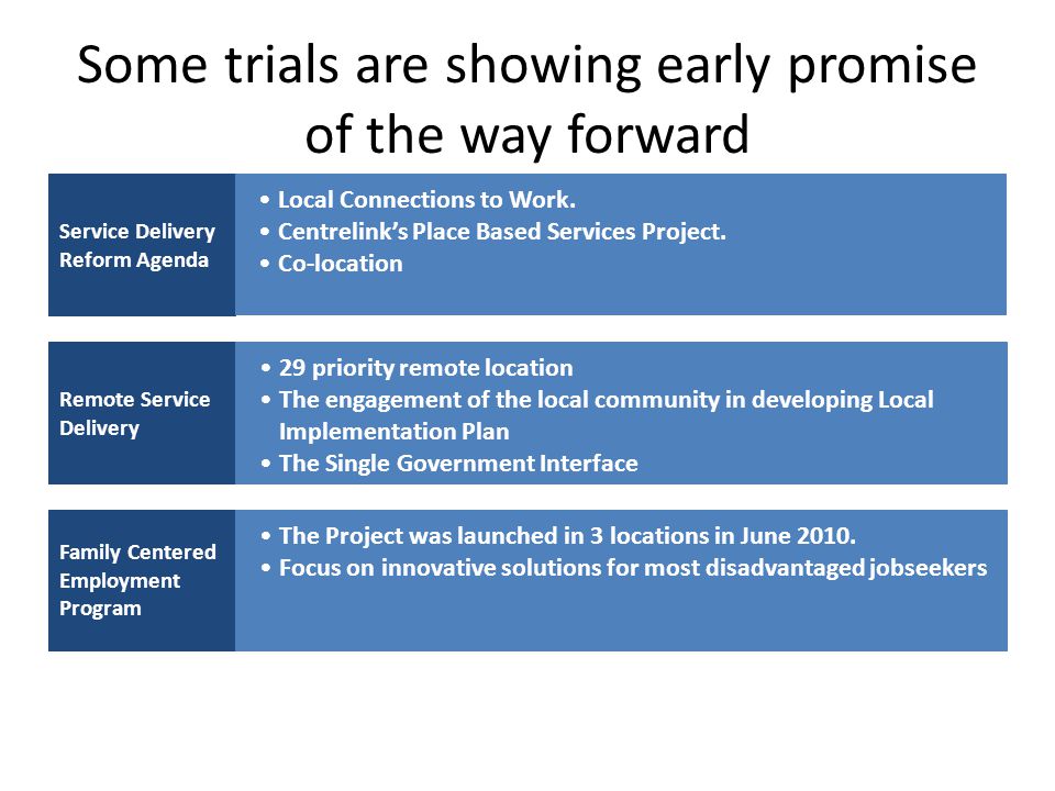 Some trials are showing early promise of the way forward Service Delivery Reform Agenda Local Connections to Work.