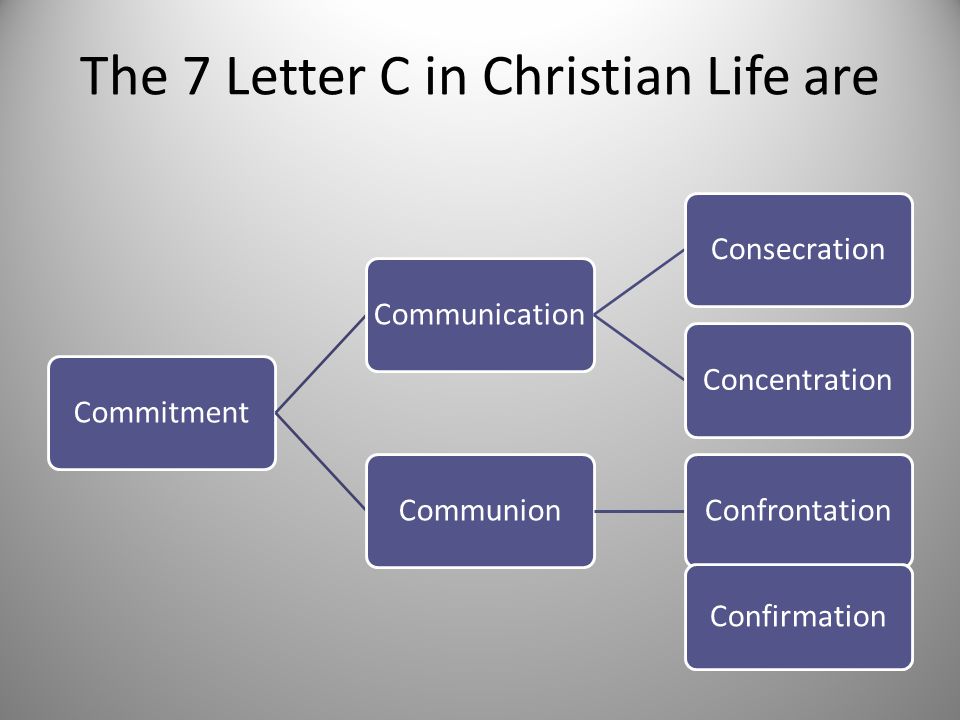 The 7 Letter C in Christian Life are CommitmentCommunicationConsecrationConcentrationCommunionConfrontation Confirmation