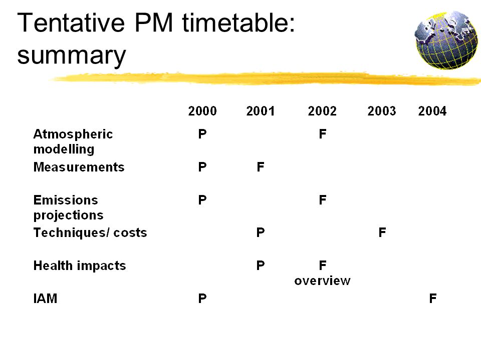 Tentative PM timetable: summary