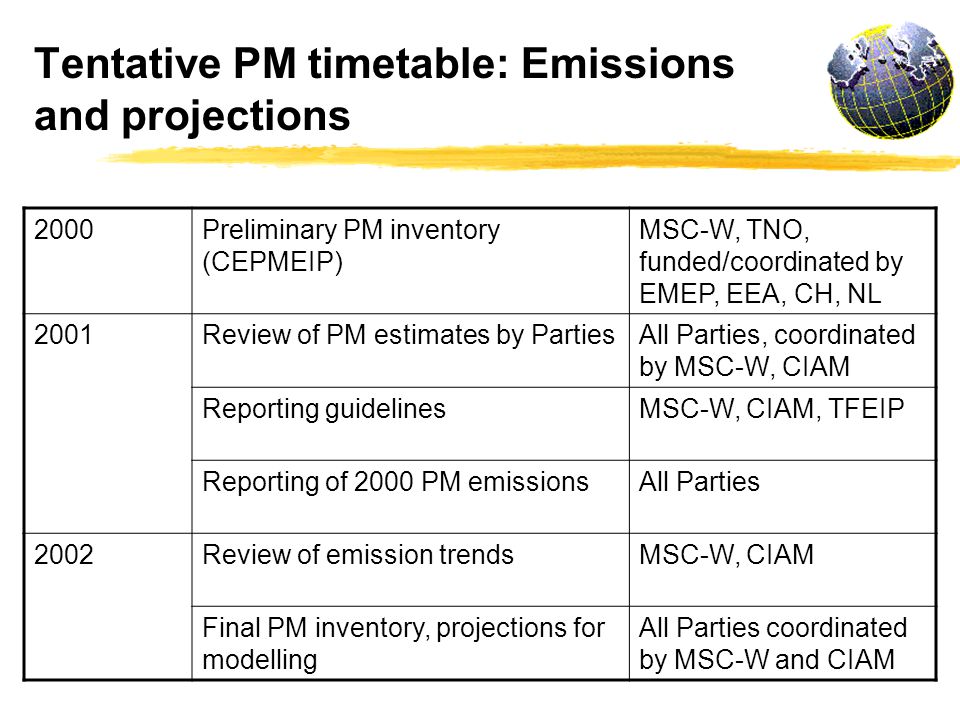 Tentative PM timetable: Emissions and projections 2000Preliminary PM inventory (CEPMEIP) MSC-W, TNO, funded/coordinated by EMEP, EEA, CH, NL 2001Review of PM estimates by PartiesAll Parties, coordinated by MSC-W, CIAM Reporting guidelinesMSC-W, CIAM, TFEIP Reporting of 2000 PM emissionsAll Parties 2002Review of emission trendsMSC-W, CIAM Final PM inventory, projections for modelling All Parties coordinated by MSC-W and CIAM