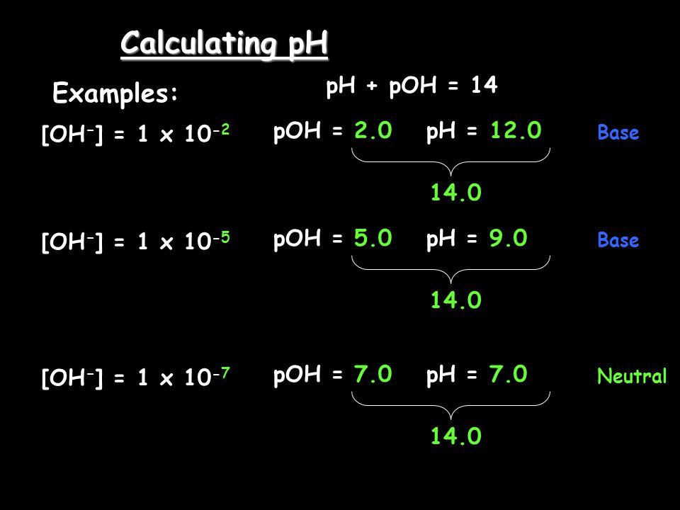Calculating pH Examples: [OH - ] = 1 x pOH = 2.0 Base pH = 12.0 pH + pOH = [OH - ] = 1 x pOH = 5.0 Base pH = [OH - ] = 1 x pOH = 7.0 Neutral pH =