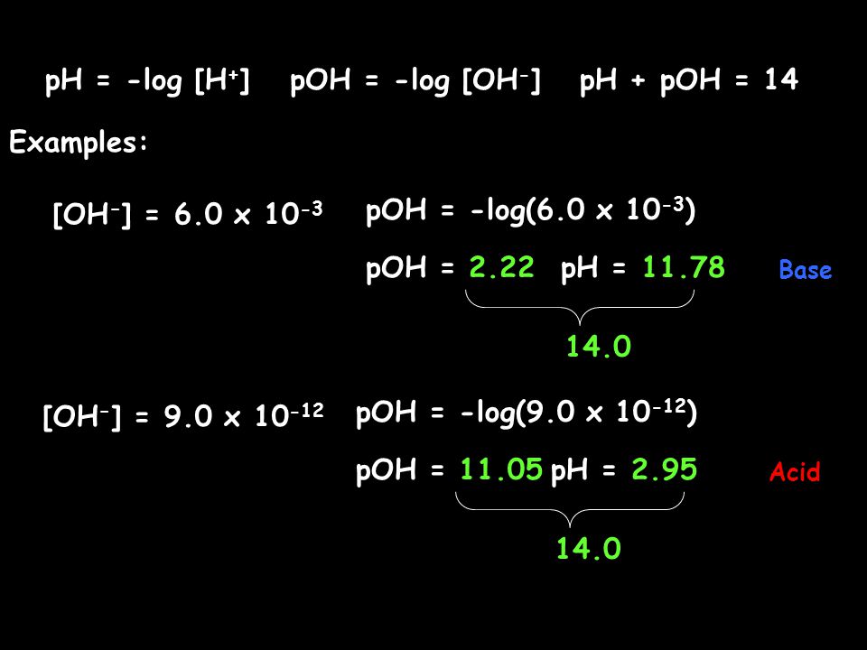 Examples: pH + pOH = 14 [OH - ] = 6.0 x pOH = 2.22 Base pH = pH = -log [H + ]pOH = -log [OH - ] pOH = -log(6.0 x ) [OH - ] = 9.0 x pOH = Acid pH = pOH = -log(9.0 x )