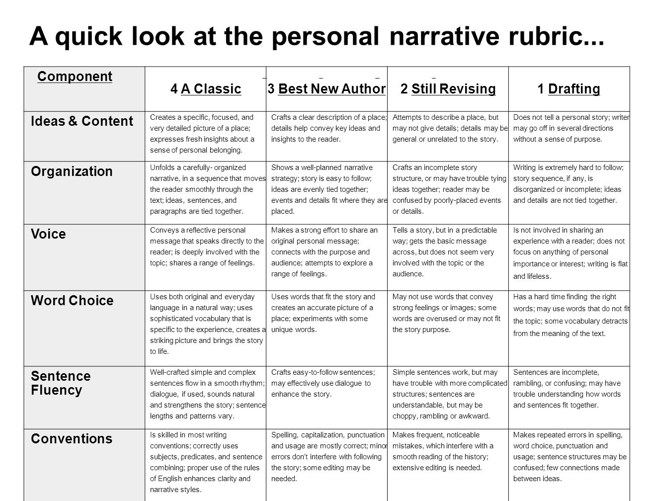 Middle School Narrative Essay Examples