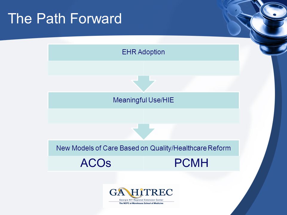 The Path Forward New Models of Care Based on Quality/Healthcare Reform ACOsPCMH Meaningful Use/HIE EHR Adoption