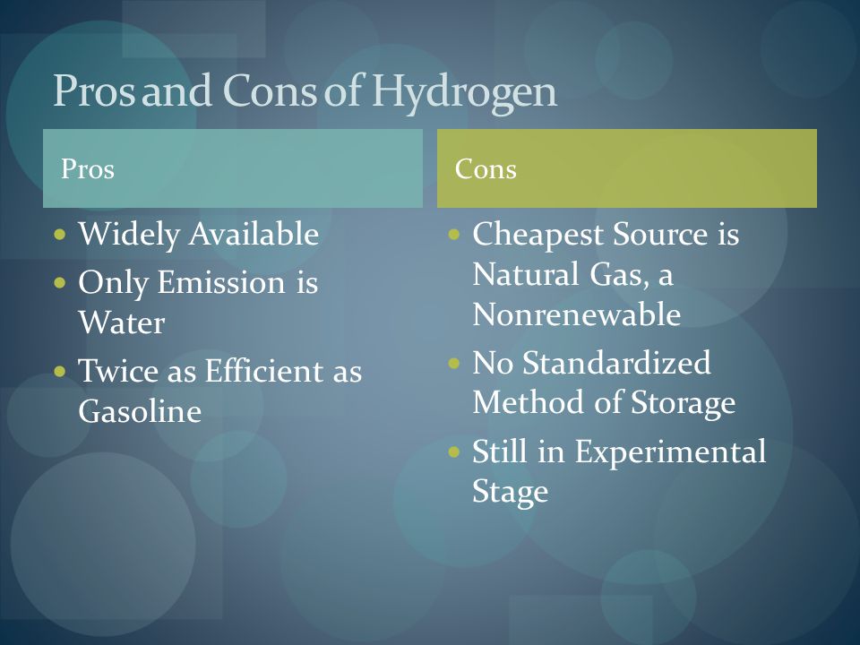 Pros Widely Available Only Emission is Water Twice as Efficient as Gasoline Cheapest Source is Natural Gas, a Nonrenewable No Standardized Method of Storage Still in Experimental Stage Pros and Cons of Hydrogen Cons