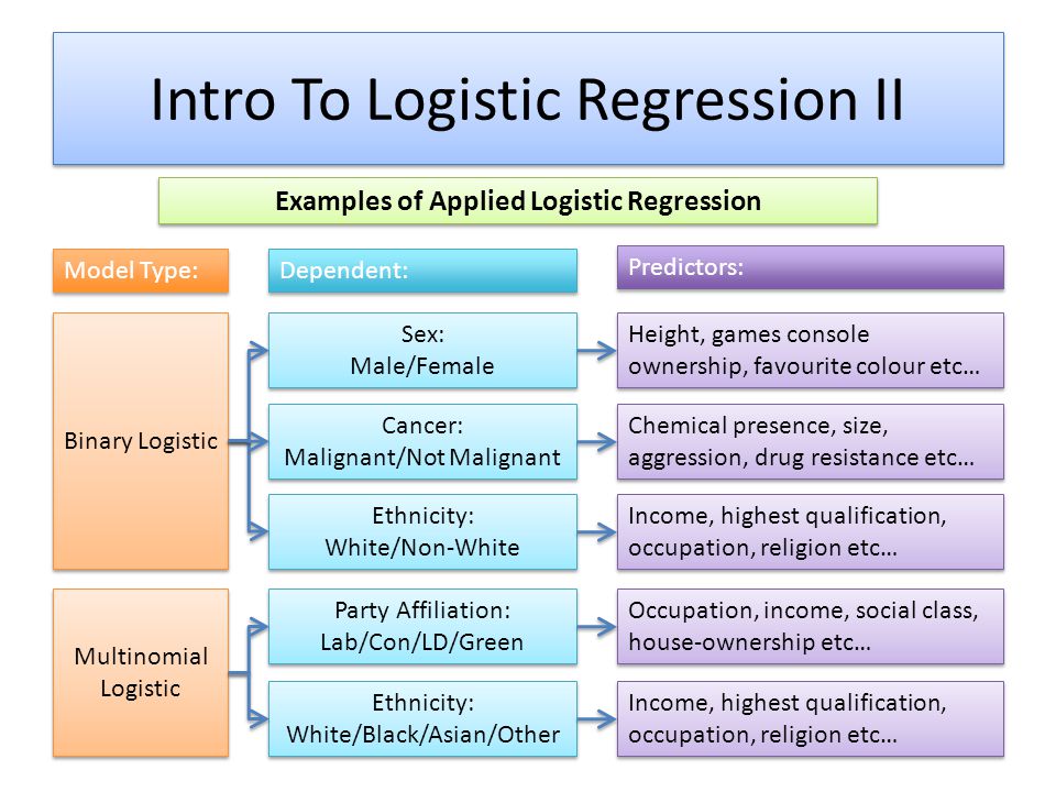 Master Dissertation Proposal
