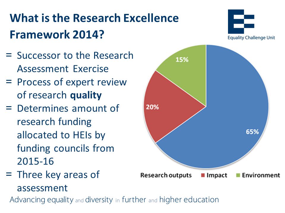 What is the Research Excellence Framework 2014.