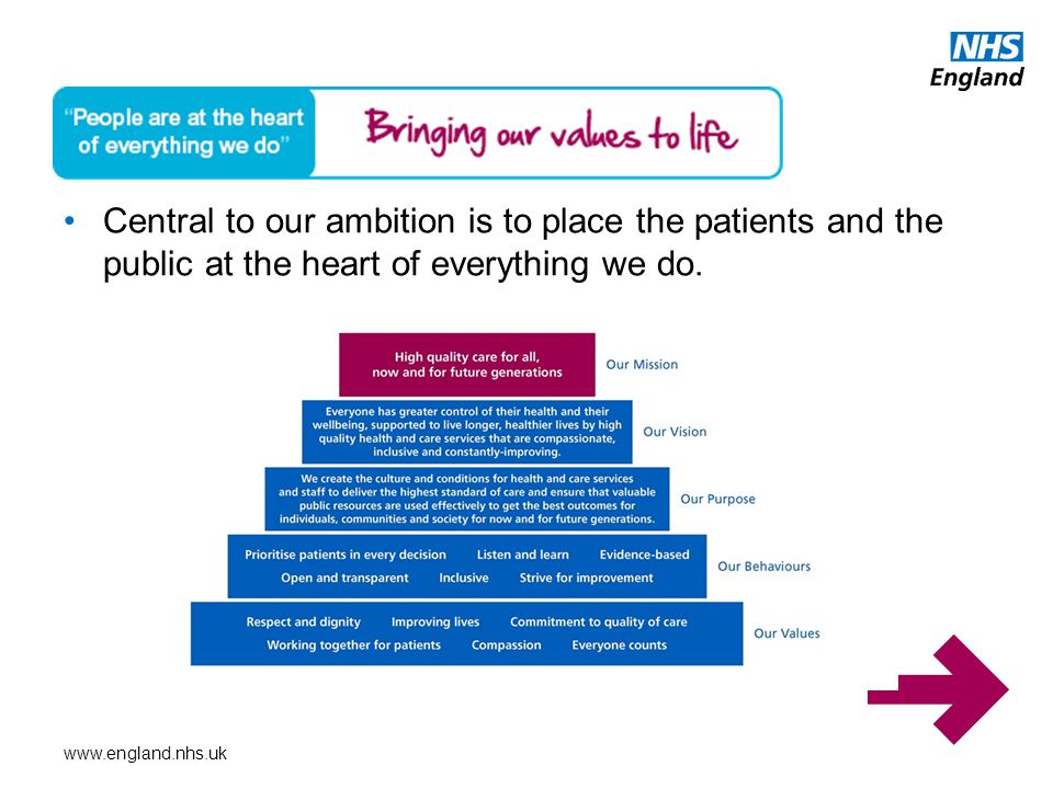 Central to our ambition is to place the patients and the public at the heart of everything we do.