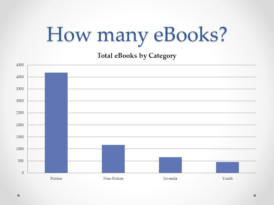 How many eBooks