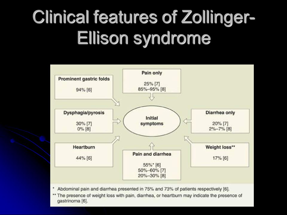 zollinger ellison syndrome pdf