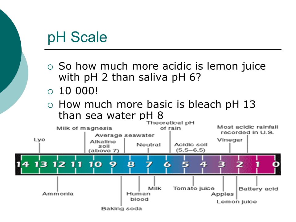 pH Scale  So how much more acidic is lemon juice with pH 2 than saliva pH 6.