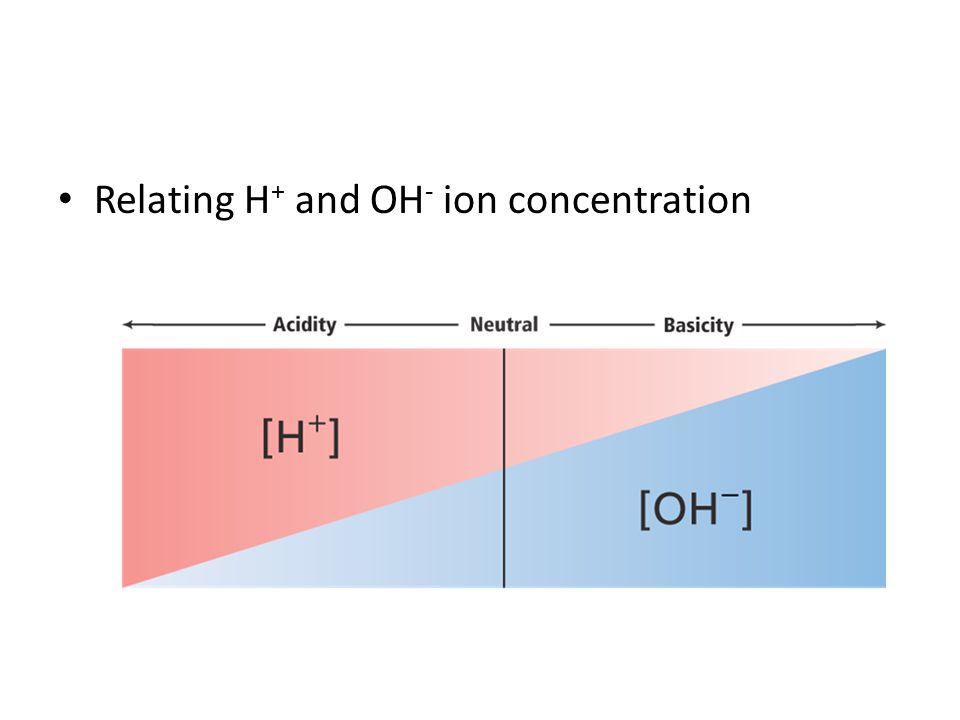 Relating H + and OH - ion concentration