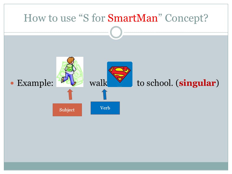 How to use S for SmartMan Concept Example: Ali walk to school. (singular) Subject Verb