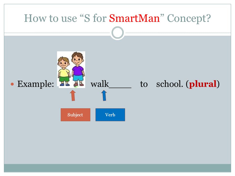 How to use S for SmartMan Concept Example: Ali walk____ to school. (plural) SubjectVerb