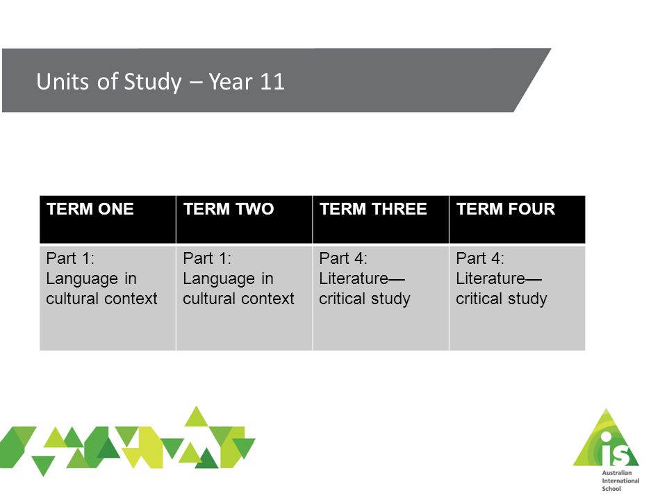 Units of Study – Year 11 TERM ONETERM TWOTERM THREETERM FOUR Part 1: Language in cultural context Part 4: Literature— critical study