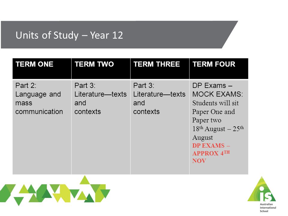 Units of Study – Year 12 TERM ONETERM TWOTERM THREETERM FOUR Part 2: Language and mass communication Part 3: Literature—texts and contexts Part 3: Literature—texts and contexts DP Exams – MOCK EXAMS: Students will sit Paper One and Paper two 18 th August – 25 th August DP EXAMS – APPROX 4 TH NOV