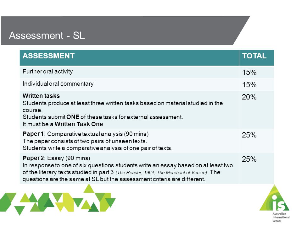 Assessment - SL ASSESSMENTTOTAL Further oral activity 15% Individual oral commentary 15% Written tasks Students produce at least three written tasks based on material studied in the course.