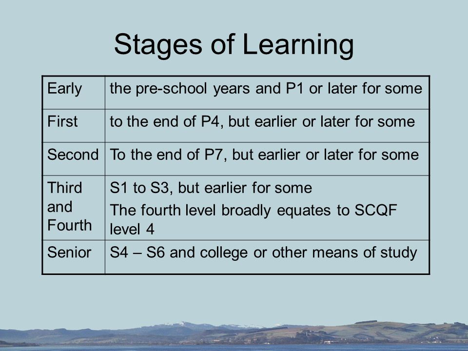 Stages of Learning Earlythe pre-school years and P1 or later for some Firstto the end of P4, but earlier or later for some SecondTo the end of P7, but earlier or later for some Third and Fourth S1 to S3, but earlier for some The fourth level broadly equates to SCQF level 4 SeniorS4 – S6 and college or other means of study