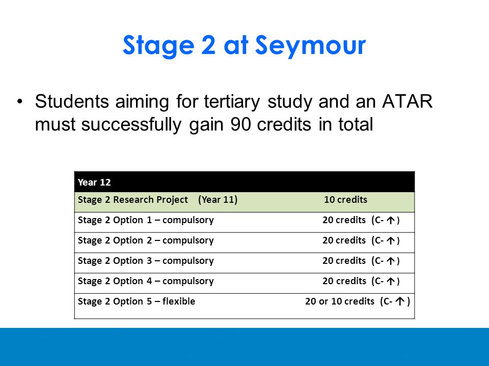 Stage 2 at Seymour Students aiming for tertiary study and an ATAR must successfully gain 90 credits in total Year 12 Stage 2 Research Project (Year 11) 10 credits Stage 2 Option 1 – compulsory 20 credits (C-  ) Stage 2 Option 2 – compulsory20 credits (C-  ) Stage 2 Option 3 – compulsory 20 credits (C-  ) Stage 2 Option 4 – compulsory 20 credits (C-  ) Stage 2 Option 5 – flexible 20 or 10 credits (C-  )