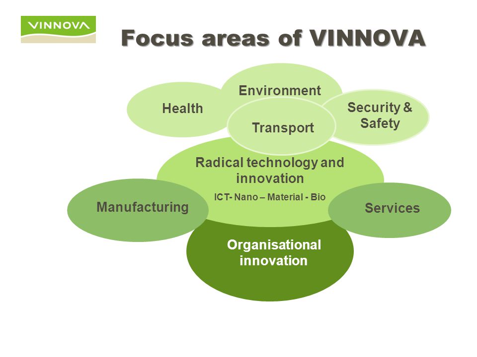 Organisational innovation Health Environment Security & Safety Radical technology and innovation ICT- Nano – Material - Bio Manufacturing Services Transport Focus areas of VINNOVA