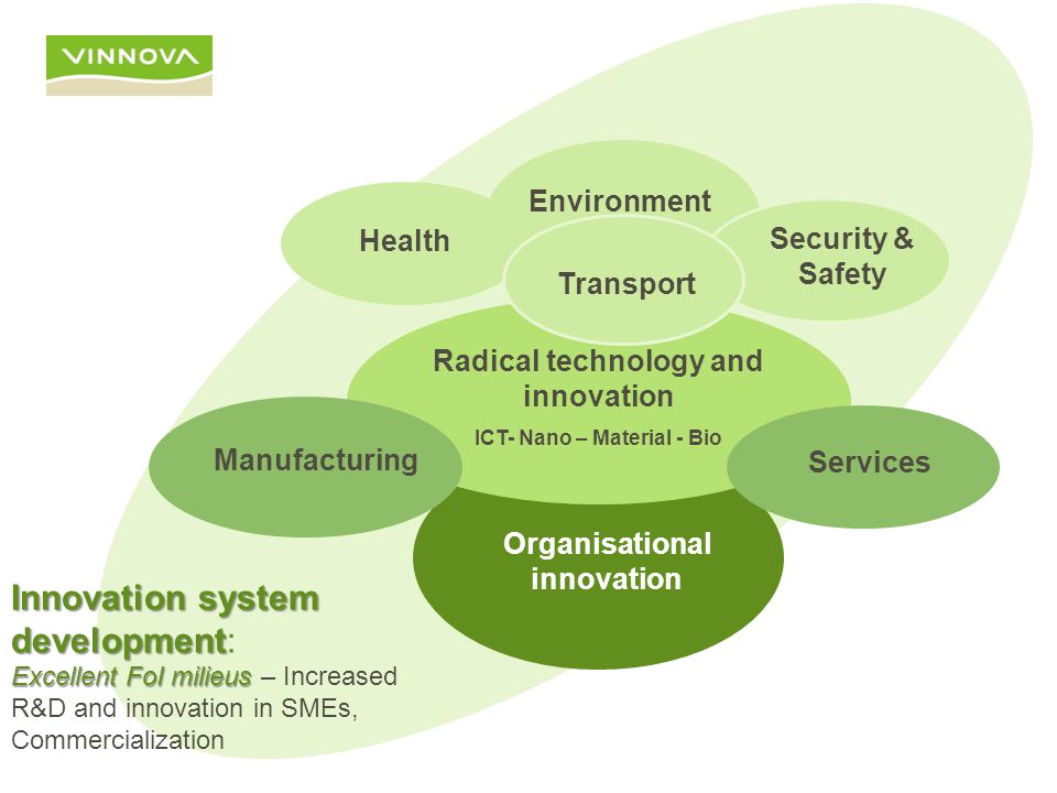 Organisational innovation Health Environment Security & Safety Radical technology and innovation ICT- Nano – Material - Bio Manufacturing Services Transport Innovation system development Innovation system development: Excellent FoI milieus Excellent FoI milieus – Increased R&D and innovation in SMEs, Commercialization