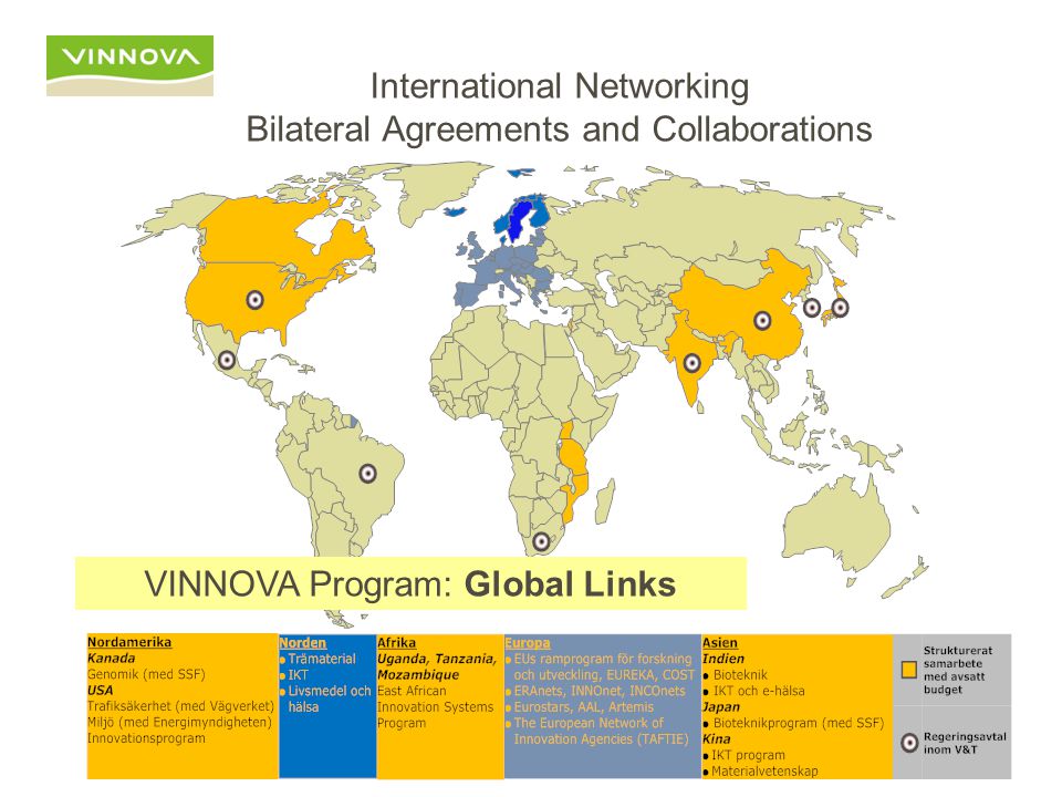 International Networking Bilateral Agreements and Collaborations VINNOVA Program: Global Links
