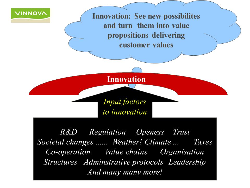Innovation: See new possibilites and turn them into value propositions delivering customer values Input factors to innovation R&D Regulation Openess Trust Societal changes......Weather.