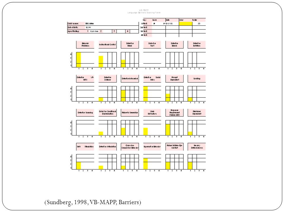 taking aba into the natural environment ppt download vb mapp data sheets