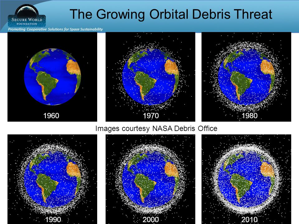 Promoting Cooperative Solutions for Space Sustainability swfound.org Images courtesy NASA Debris Office The Growing Orbital Debris Threat