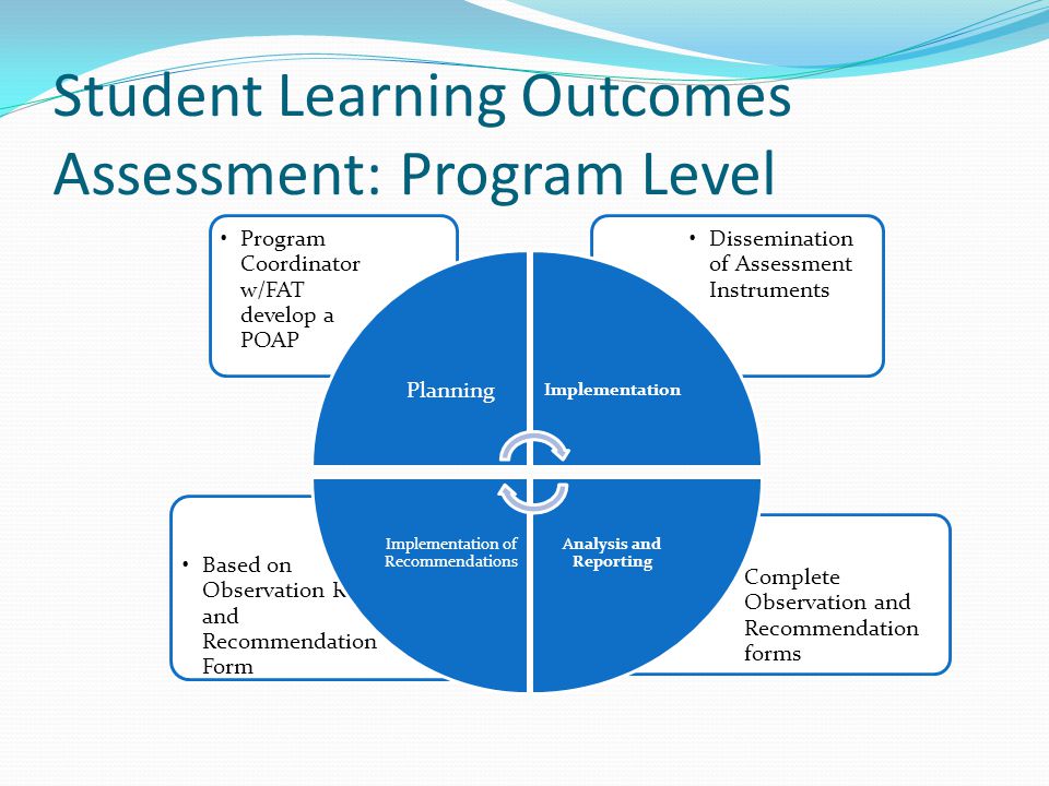 Student Learning Outcomes Assessment: Program Level Complete Observation and Recommendation forms Based on Observation Report and Recommendation Form Dissemination of Assessment Instruments Program Coordinator w/FAT develop a POAP Planning Implementation Analysis and Reporting Implementation of Recommendations