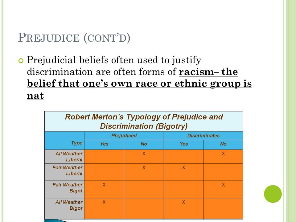 P REJUDICE ( CONT ’ D ) Prejudicial beliefs often used to justify discrimination are often forms of racism– the belief that one’s own race or ethnic group is naturally superior.