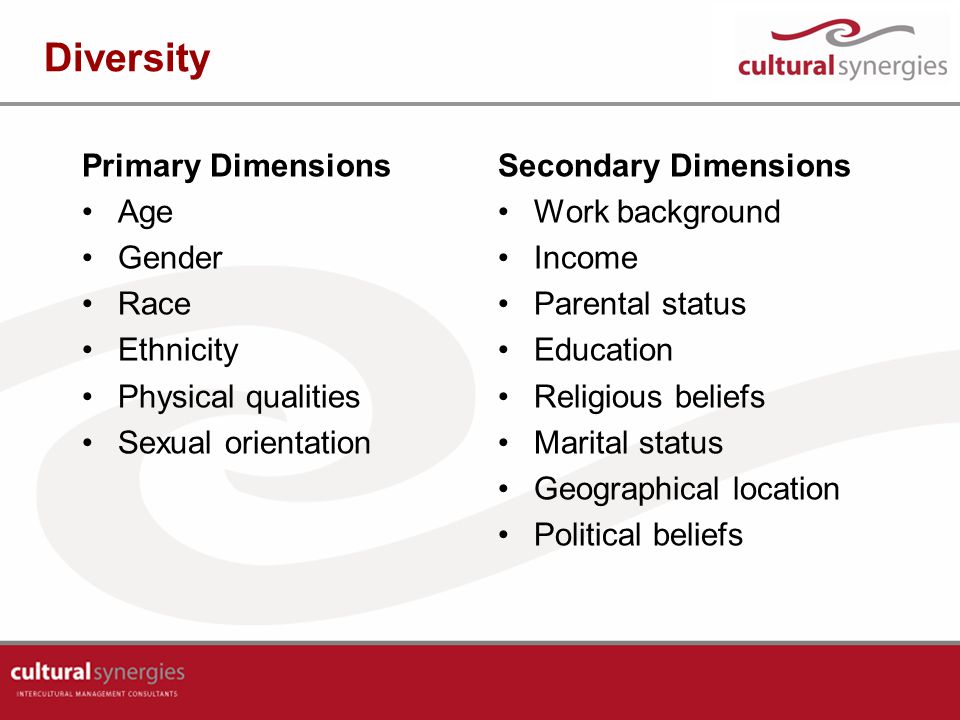 dimensions of diversity concepts worksheet essays This article is written like a personal reflection or opinion essay that the rich dimensions of diversity in situated concept diversity management. dimensions of diversity concepts worksheet essays This article is written like a personal reflection or opinion essay that the rich dimensions of diversity in situated concept diversity management.