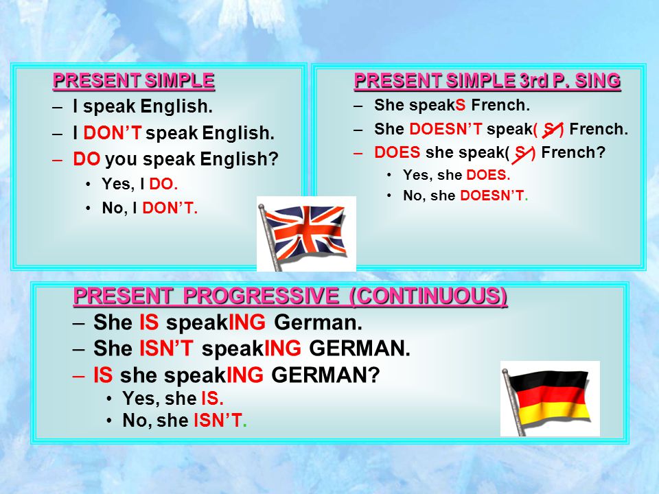 PRESENT SIMPLE –I speak English. –I DON’T speak English.