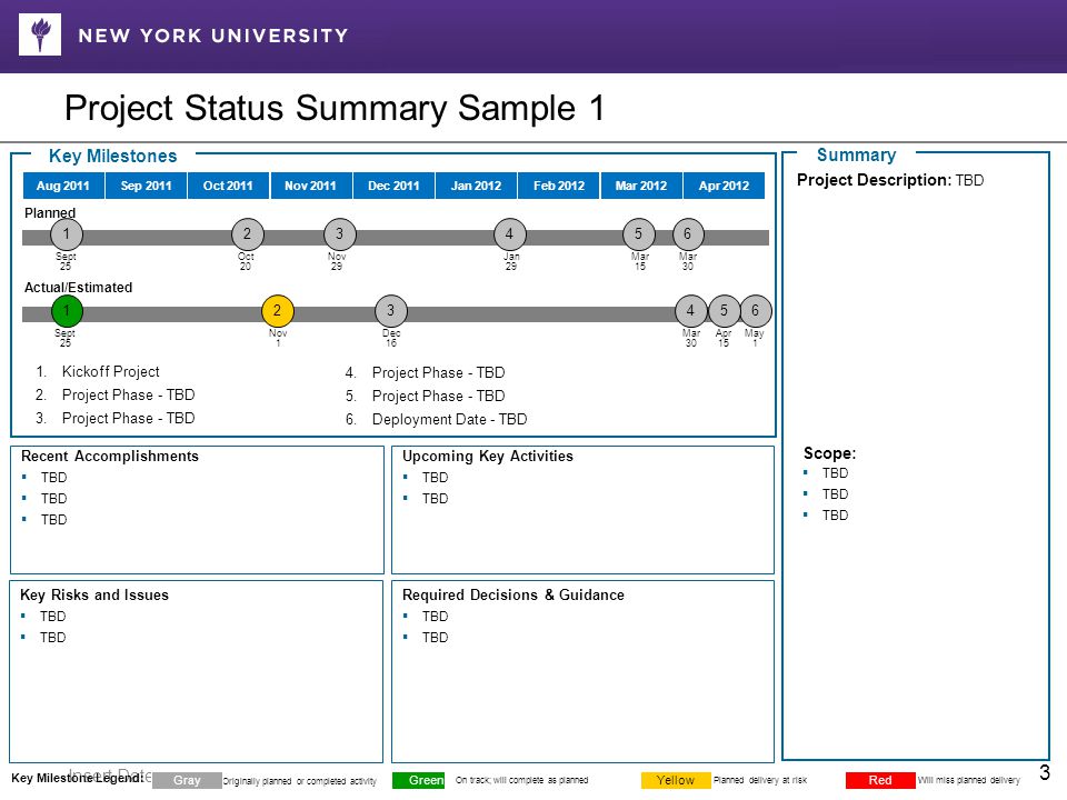 sample milestone plan