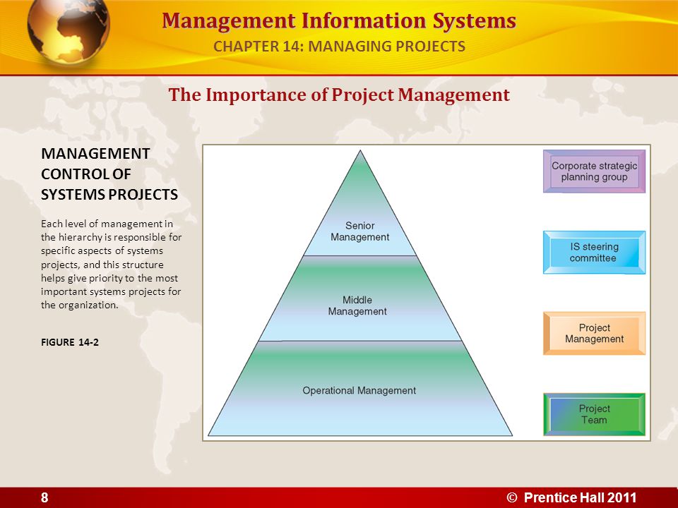 what is management information systems what is management information systems