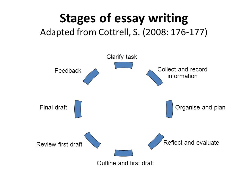 What is the first draft of an essay