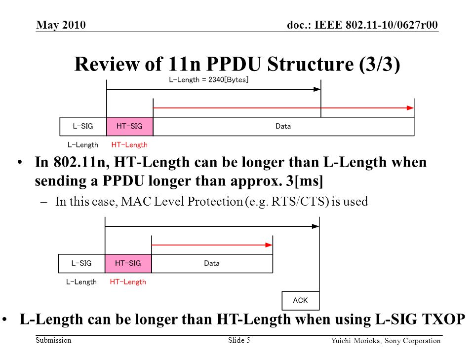 doc.: IEEE /0627r00 Submission Yuichi Morioka, Sony Corporation In n, HT-Length can be longer than L-Length when sending a PPDU longer than approx.