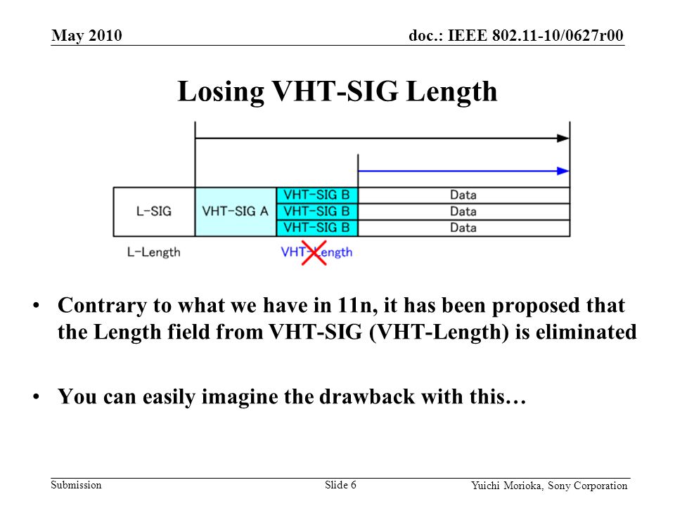 doc.: IEEE /0627r00 Submission Yuichi Morioka, Sony Corporation Contrary to what we have in 11n, it has been proposed that the Length field from VHT-SIG (VHT-Length) is eliminated You can easily imagine the drawback with this… Losing VHT-SIG Length May 2010 Slide 6