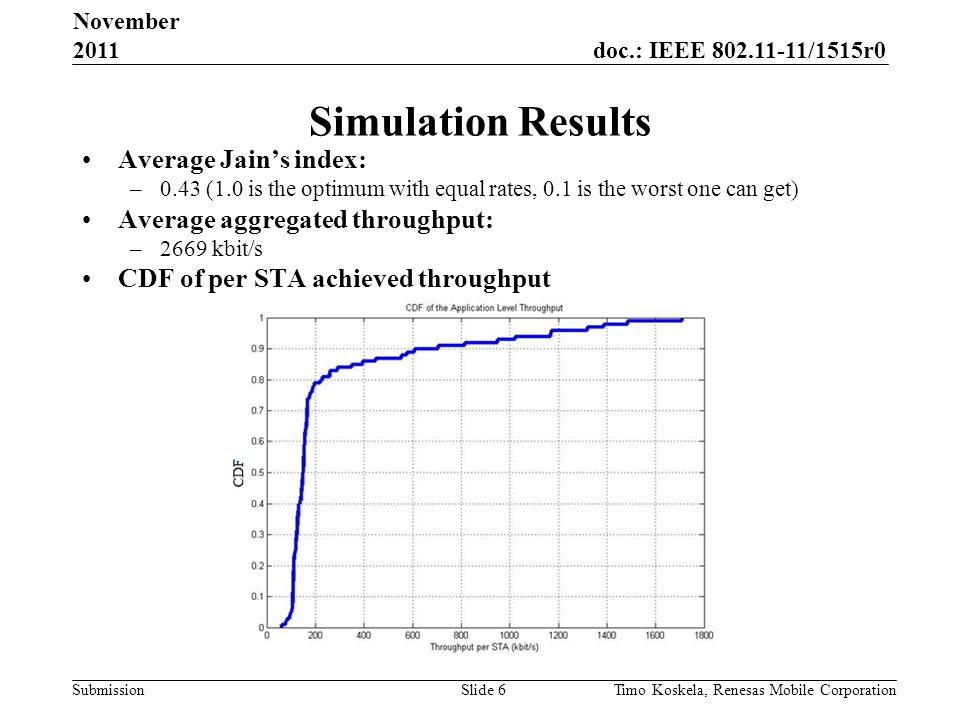 doc.: IEEE /1515r0 Submission Simulation Results November 2011 Slide 6Timo Koskela, Renesas Mobile Corporation Average Jain’s index: –0.43 (1.0 is the optimum with equal rates, 0.1 is the worst one can get) Average aggregated throughput: –2669 kbit/s CDF of per STA achieved throughput