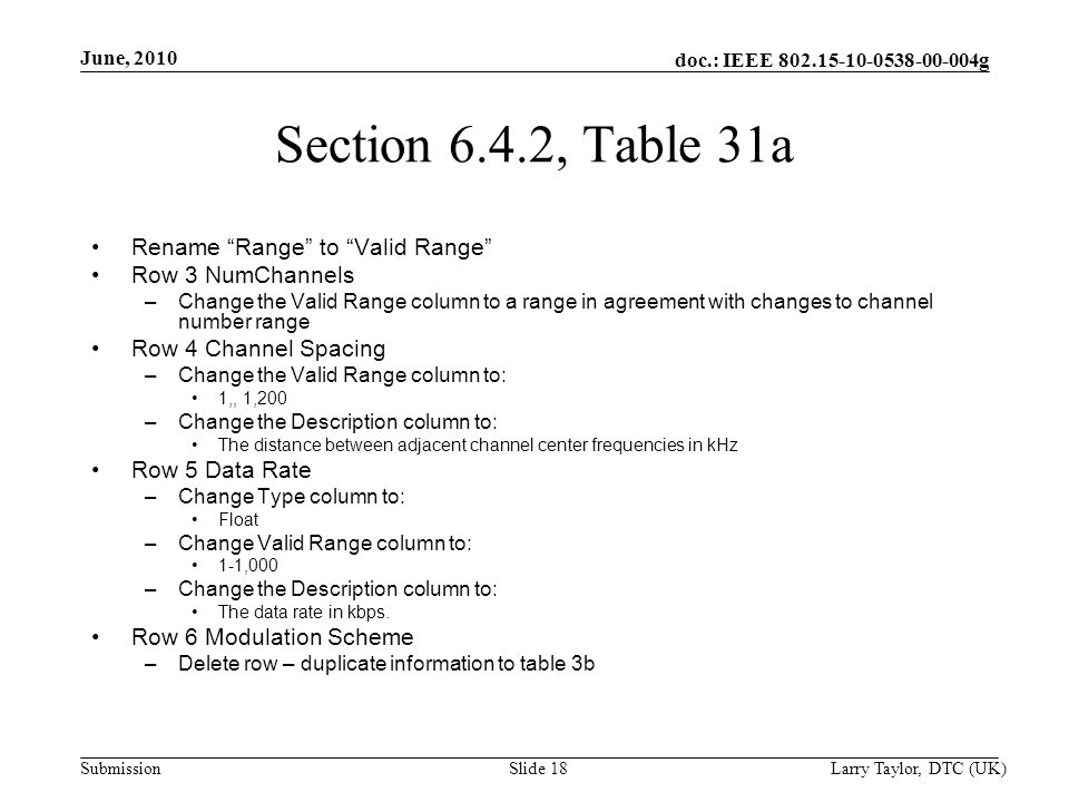 doc.: IEEE g Submission June, 2010 Larry Taylor, DTC (UK)Slide 18 Section 6.4.2, Table 31a Rename Range to Valid Range Row 3 NumChannels –Change the Valid Range column to a range in agreement with changes to channel number range Row 4 Channel Spacing –Change the Valid Range column to: 1,, 1,200 –Change the Description column to: The distance between adjacent channel center frequencies in kHz Row 5 Data Rate –Change Type column to: Float –Change Valid Range column to: 1-1,000 –Change the Description column to: The data rate in kbps.